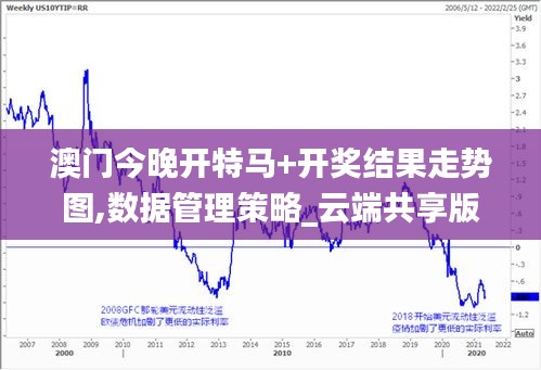 澳門今晚開特馬+開獎結果走勢圖,數據管理策略_云端共享版QCY10.32