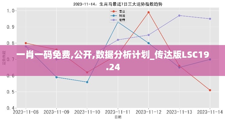一肖一碼免費,公開,數(shù)據(jù)分析計劃_傳達版LSC19.24