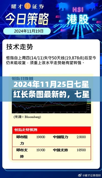 七星紅長條圖新動向解析，展望2024年七星紅長條圖的最新動態與觀點探討