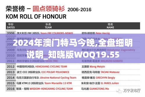 2024年澳門特馬今晚,全盤細明說明_知曉版WOQ19.55