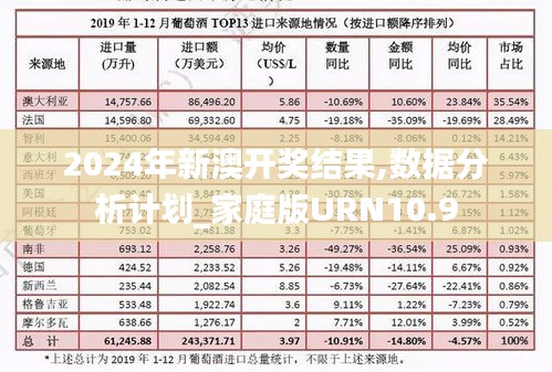 2024年新澳開獎結果,數據分析計劃_家庭版URN10.9