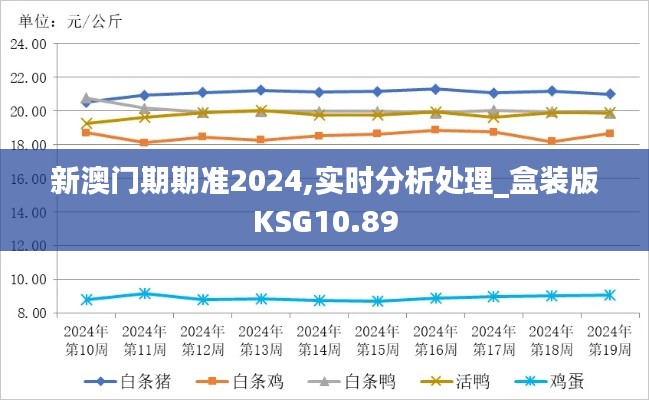 新澳門期期準2024,實時分析處理_盒裝版KSG10.89
