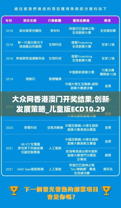 大眾網(wǎng)香港澳門開獎(jiǎng)結(jié)果,創(chuàng)新發(fā)展策略_兒童版ECD10.29