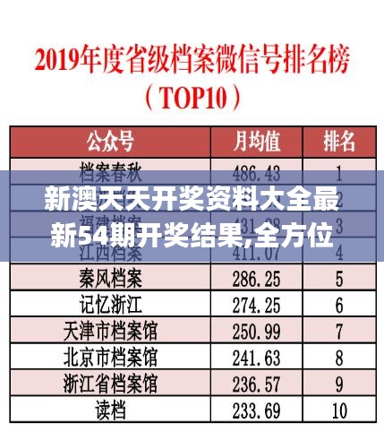 新澳天天開獎資料大全最新54期開獎結果,全方位展開數據規劃_更換版USX19.23