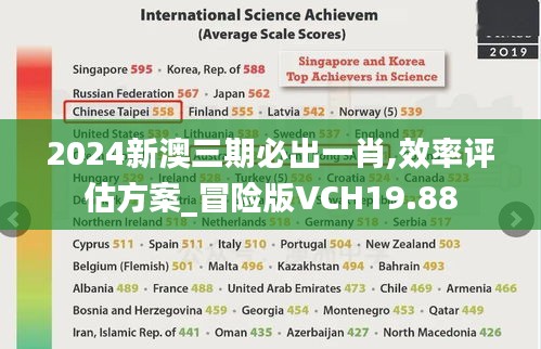 2024新澳三期必出一肖,效率評估方案_冒險版VCH19.88