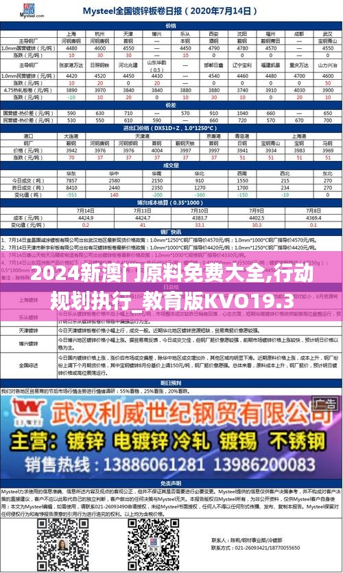 2024新澳門原料免費大全,行動規(guī)劃執(zhí)行_教育版KVO19.3