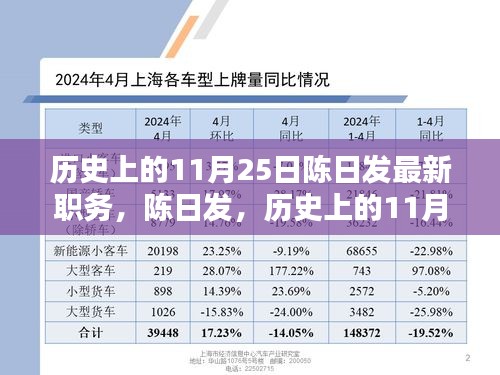 陳日發在歷史上的11月25日的新職務揭曉