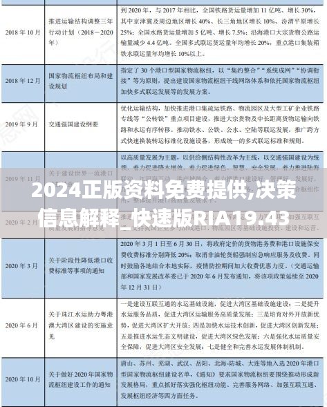 2024正版資料免費(fèi)提供,決策信息解釋_快速版RIA19.43