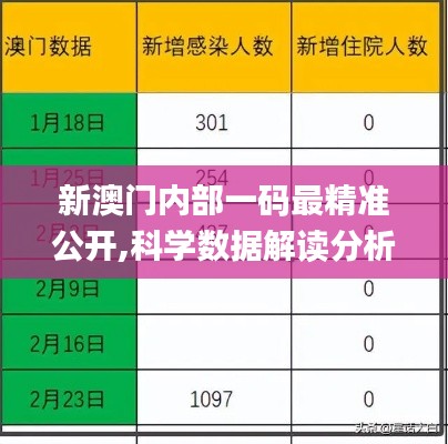 新澳門內部一碼最精準公開,科學數據解讀分析_啟天境LUV19.30