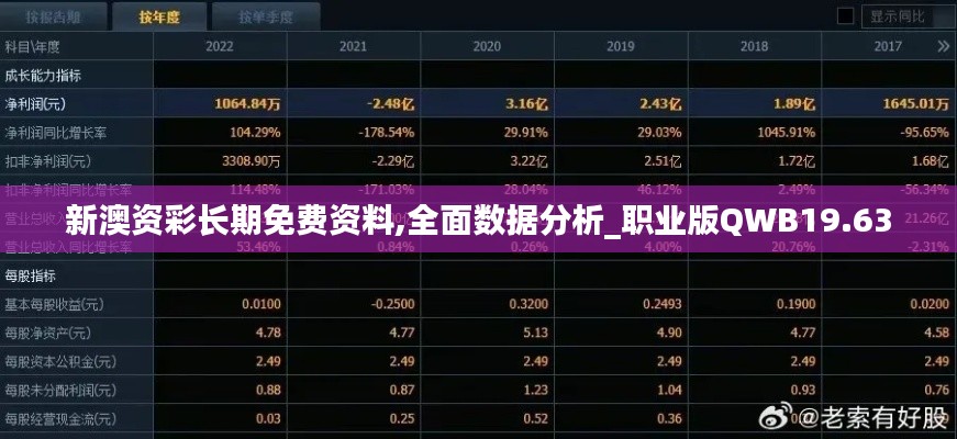新澳資彩長期免費資料,全面數據分析_職業版QWB19.63