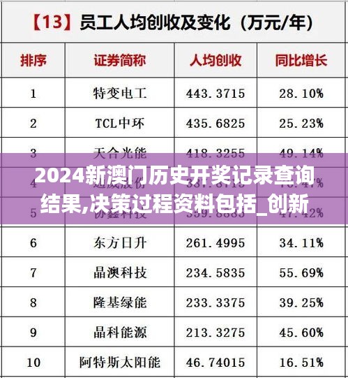 2024新澳門歷史開獎記錄查詢結果,決策過程資料包括_創新版NDD19.95