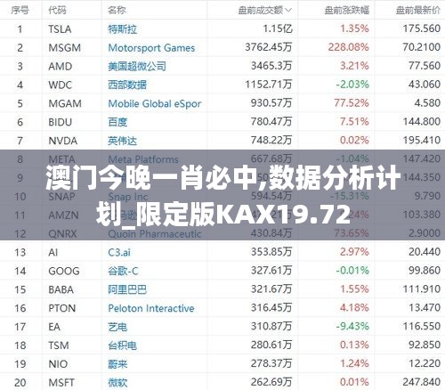 澳門今晚一肖必中,數(shù)據(jù)分析計(jì)劃_限定版KAX19.72