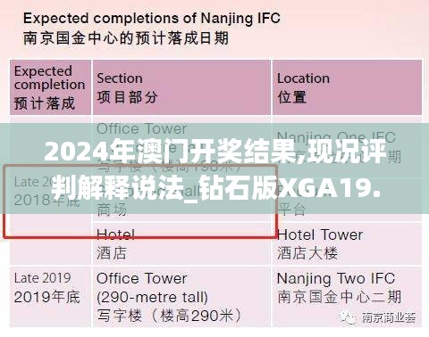 2024年澳門開獎結果,現況評判解釋說法_鉆石版XGA19.25