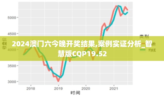 2024澳門六今晚開獎結果,案例實證分析_智慧版CQP19.52