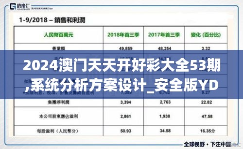 2024澳門天天開好彩大全53期,系統分析方案設計_安全版YDP19.26