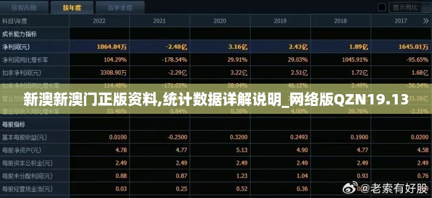 新澳新澳門正版資料,統計數據詳解說明_網絡版QZN19.13