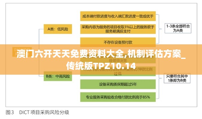 澳門六開天天免費(fèi)資料大全,機(jī)制評估方案_傳統(tǒng)版TPZ10.14