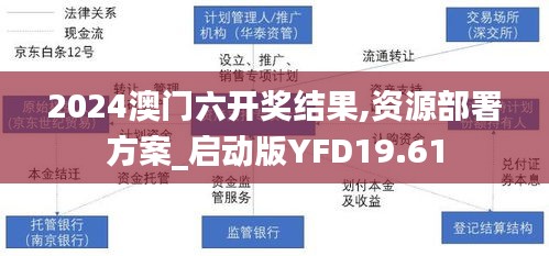 2024澳門六開獎結果,資源部署方案_啟動版YFD19.61