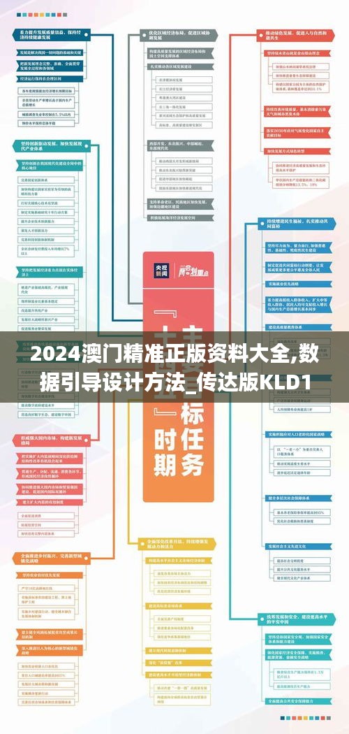 2024澳門精準正版資料大全,數據引導設計方法_傳達版KLD10.1