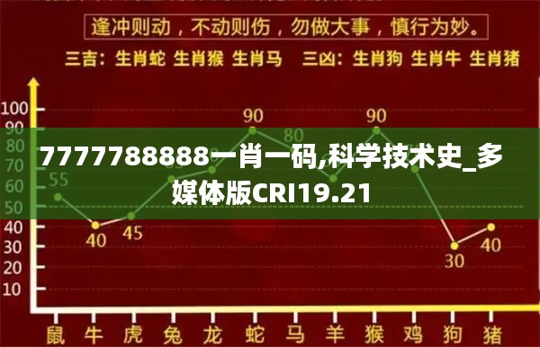 7777788888一肖一碼,科學技術史_多媒體版CRI19.21