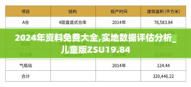 2024年資料免費大全,實地數據評估分析_兒童版ZSU19.84
