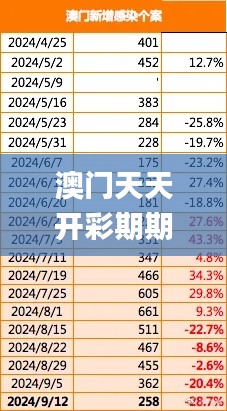 澳門天天開彩期期精準,深入登降數據利用_硬核版XTY10.86