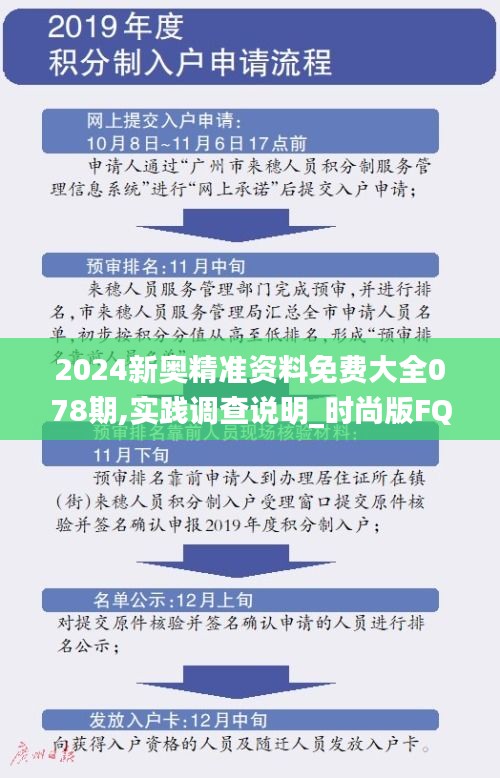 2024新奧精準(zhǔn)資料免費(fèi)大全078期,實(shí)踐調(diào)查說(shuō)明_時(shí)尚版FQM10.24