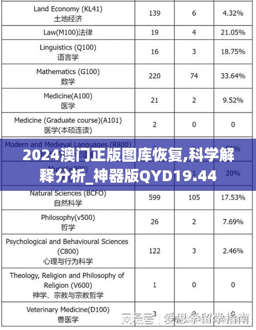 2024澳門正版圖庫恢復,科學解釋分析_神器版QYD19.44