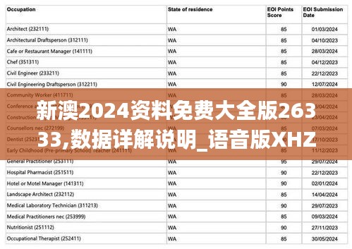 新澳2024資料免費大全版26333,數據詳解說明_語音版XHZ19.19