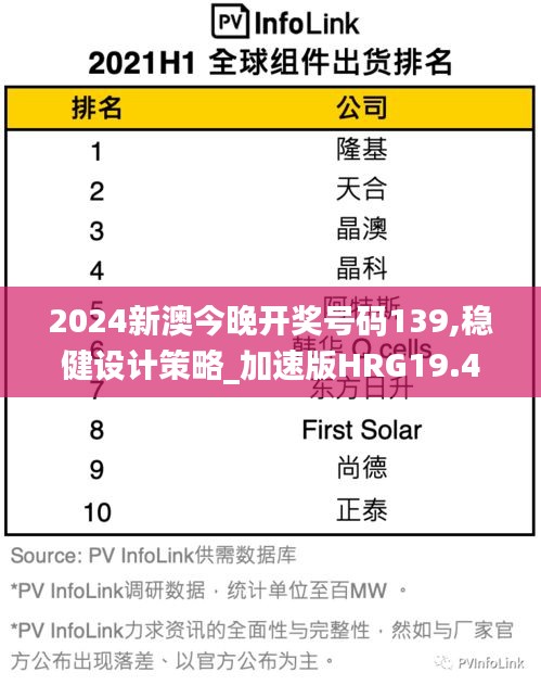 2024新澳今晚開獎號碼139,穩健設計策略_加速版HRG19.45