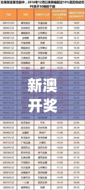 新澳開獎(jiǎng)記錄今天結(jié)果查詢表,安全性方案執(zhí)行_視頻版HDH19.77