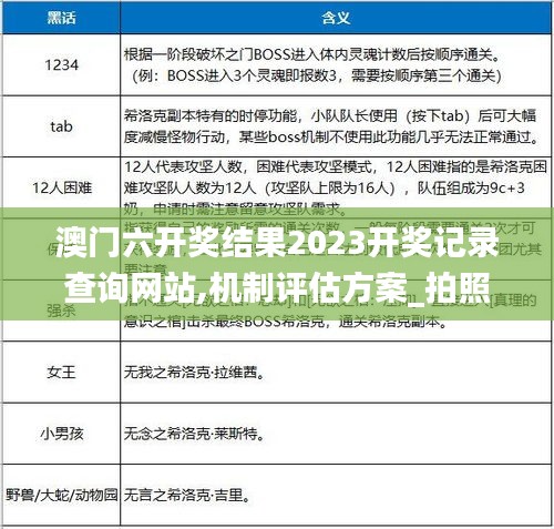 澳門六開獎結果2023開獎記錄查詢網站,機制評估方案_拍照版TQZ19.68