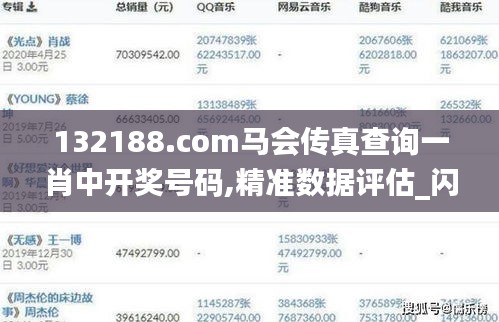 132188.соm馬會傳真查詢一肖中開獎號碼,精準數據評估_閃電版SPJ10.86