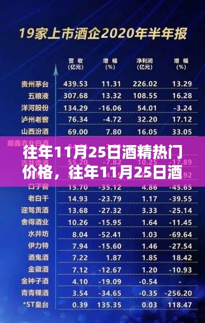 往年11月25日酒精市場熱門價格解析，市場波動與個人立場的透視觀察