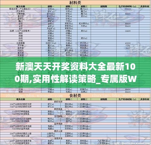 新澳天天開獎資料大全最新100期,實用性解讀策略_專屬版WXO19.37