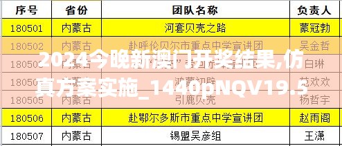 2024今晚新澳門開獎結果,仿真方案實施_1440pNQV19.58