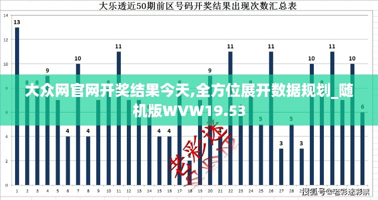 大眾網官網開獎結果今天,全方位展開數據規劃_隨機版WVW19.53