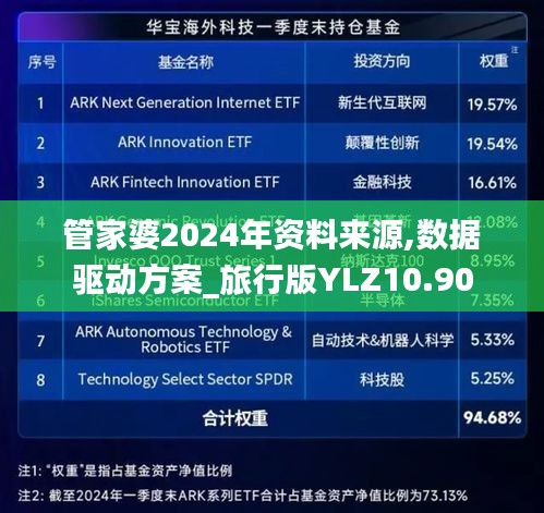 管家婆2024年資料來源,數據驅動方案_旅行版YLZ10.90