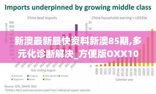 新澳最新最快資料新澳85期,多元化診斷解決_方便版OXX10.52