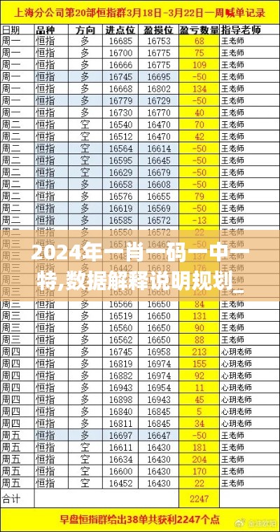 2024年一肖一碼一中一特,數(shù)據(jù)解釋說明規(guī)劃_高級版UDG10.32