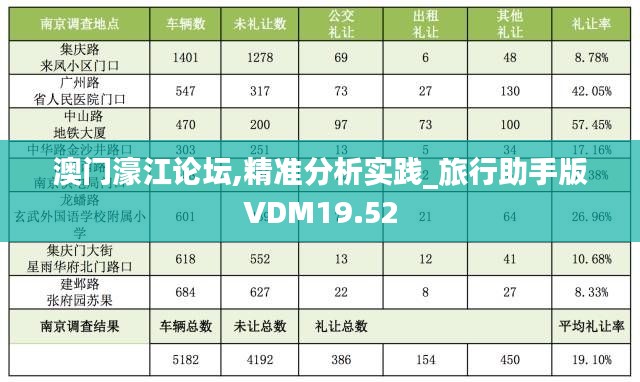 澳門濠江論壇,精準分析實踐_旅行助手版VDM19.52