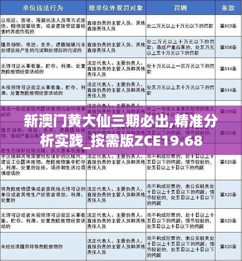 新澳門黃大仙三期必出,精準(zhǔn)分析實(shí)踐_按需版ZCE19.68