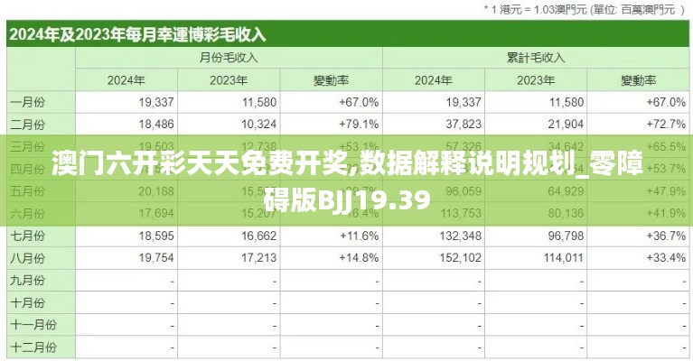 澳門六開彩天天免費開獎,數據解釋說明規劃_零障礙版BJJ19.39