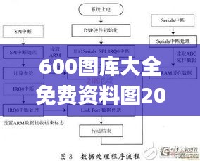 600圖庫大全免費資料圖2024,數據整合決策_便攜版IYF19.32