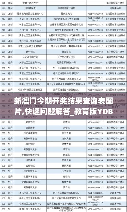 新澳門今期開獎(jiǎng)結(jié)果查詢表圖片,快速問題解答_教育版YDB19.29