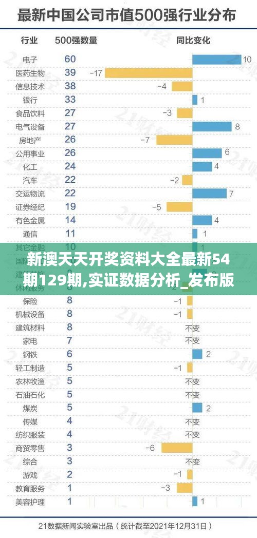 新澳天天開獎資料大全最新54期129期,實證數據分析_發布版UZL19.97