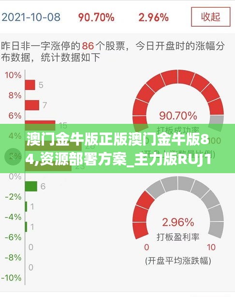 澳門金牛版正版澳門金牛版84,資源部署方案_主力版RUJ10.21