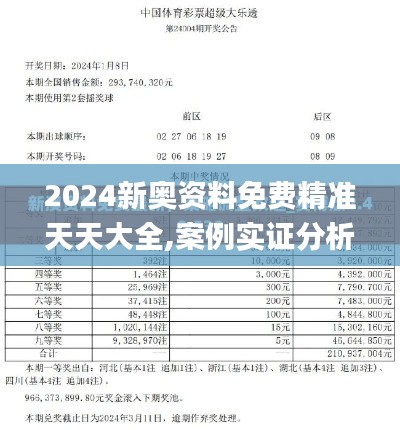 2024新奧資料免費(fèi)精準(zhǔn)天天大全,案例實(shí)證分析_明星版AWS19.3