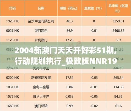 五侯七貴 第3頁