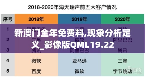 新澳門全年免費料,現象分析定義_影像版QML19.22
